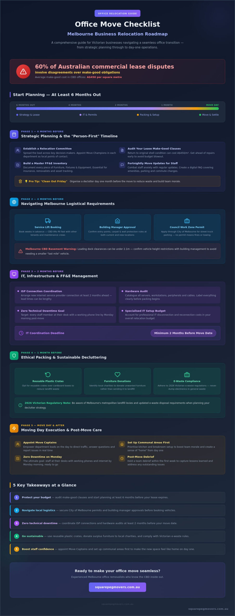 The Ultimate Office Move Checklist for Melbourne Businesses in 2026