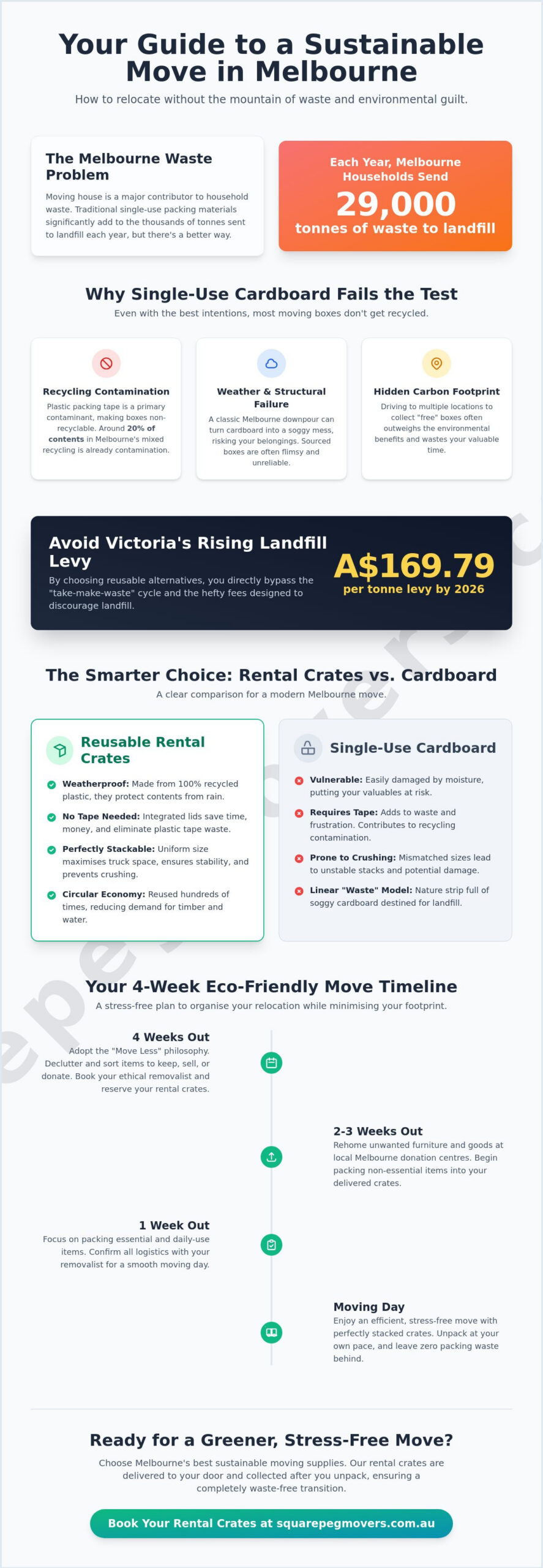 Sustainable Moving Supplies Melbourne: The Complete Eco-Friendly Guide 2026